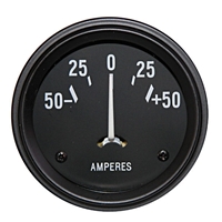 Amperes Gauge